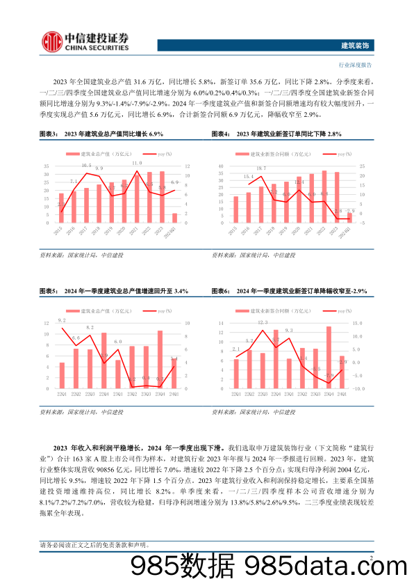 建筑行业2023年报与2024年一季报综述：业绩稳健增长，境外工程与能源建设贡献增量-240512-中信建投插图4