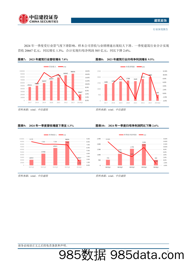 建筑行业2023年报与2024年一季报综述：业绩稳健增长，境外工程与能源建设贡献增量-240512-中信建投插图5