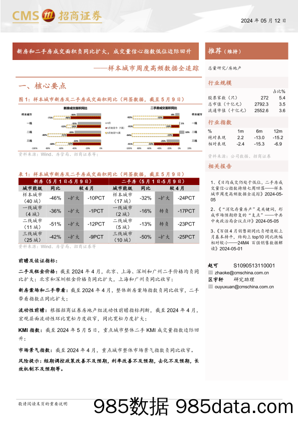 房地产行业样本城市周度高频数据全追踪：新房和二手房成交面积负同比扩大，成交量信心指数低位边际回升-240512-招商证券