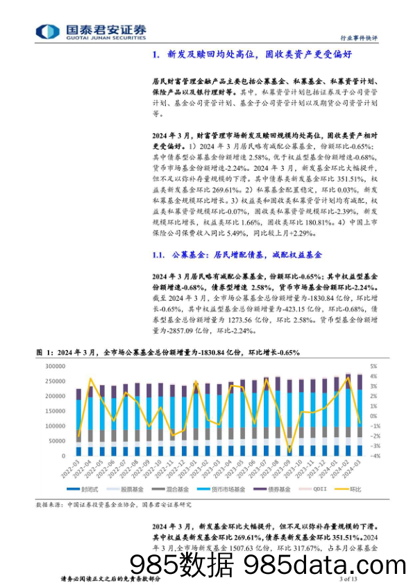 投资银行业与经纪行业2024年3月财富管理业务月报：固收稳中有升，权益新发及赎回均处高位-240514-国泰君安插图2