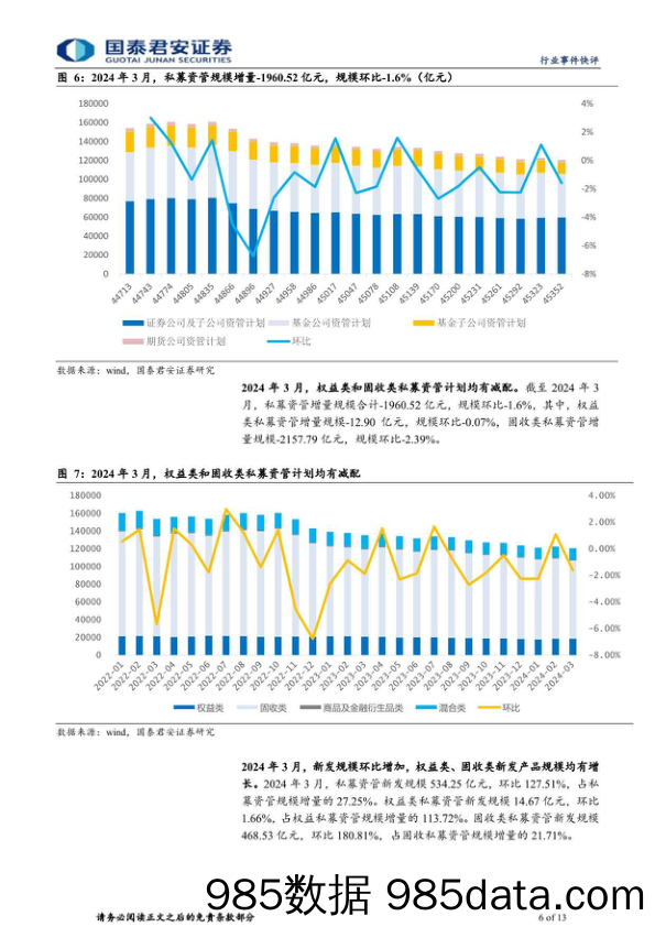 投资银行业与经纪行业2024年3月财富管理业务月报：固收稳中有升，权益新发及赎回均处高位-240514-国泰君安插图5