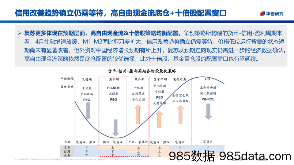 掘金组合：基于23年报的组合调仓-240515-华创证券插图2