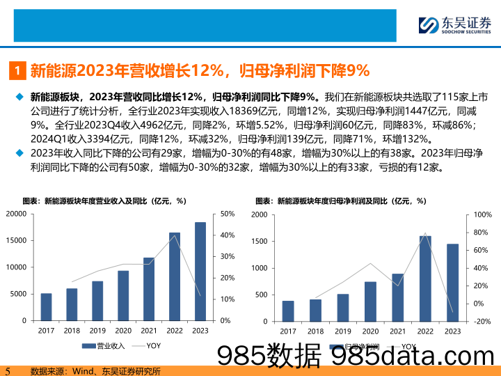 新能源行业23年%2624Q1报告总结：光伏主链降价承压，大储及辅材分化龙头韧性强；风电整机盈利承压、零部件分化明显-240512-东吴证券插图4