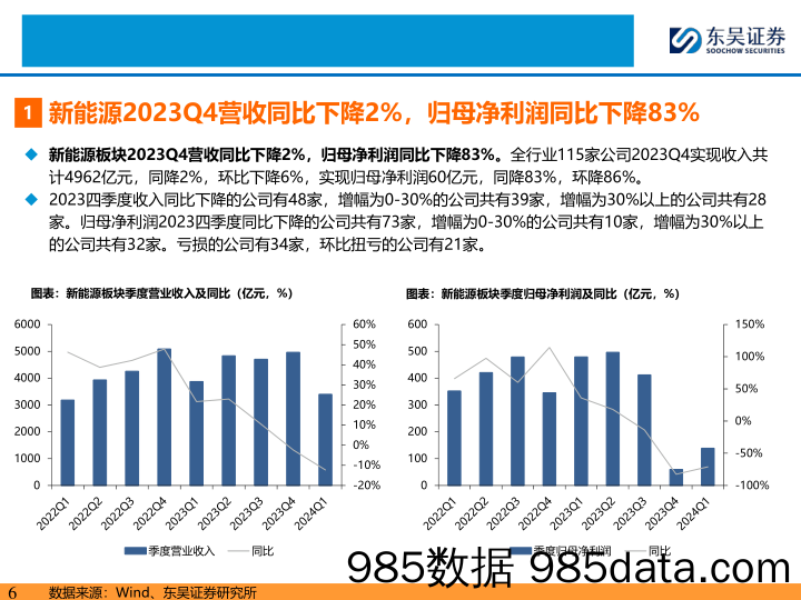 新能源行业23年%2624Q1报告总结：光伏主链降价承压，大储及辅材分化龙头韧性强；风电整机盈利承压、零部件分化明显-240512-东吴证券插图5