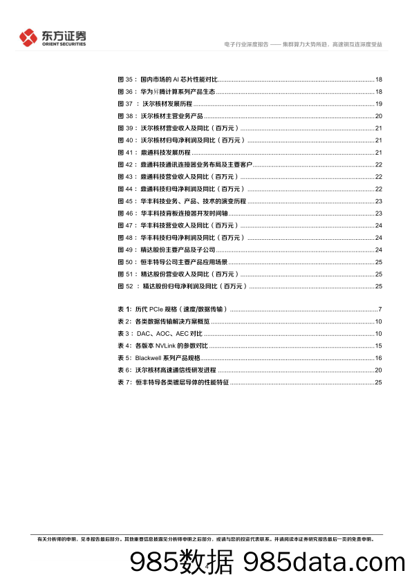 电子行业深度报告：集群算力大势所趋，高速铜互连深度受益-240828-东方证券插图4