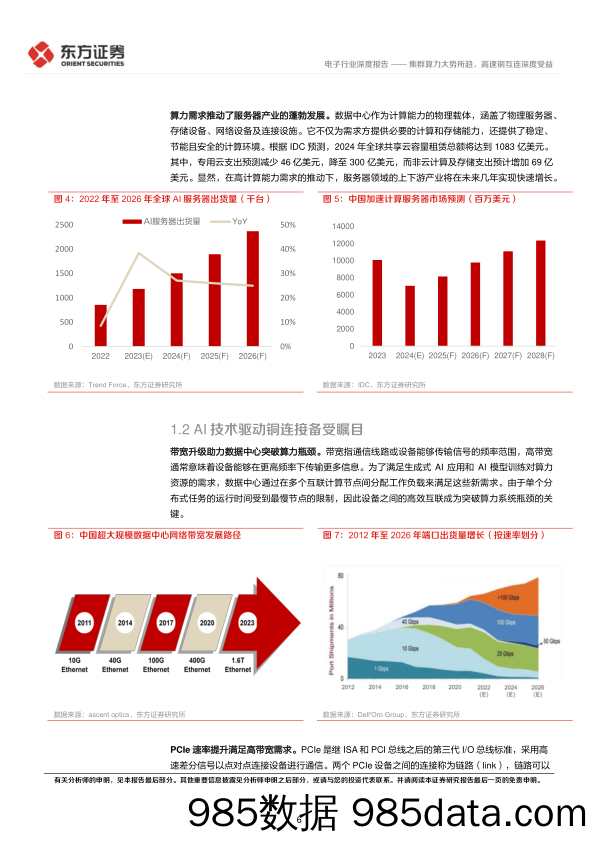 电子行业深度报告：集群算力大势所趋，高速铜互连深度受益-240828-东方证券插图6