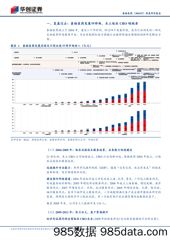 泰格医药(300347)深度研究报告：本土临床CRO领跑者，有望充分受益行业走向量价双升-240512-华创证券插图5