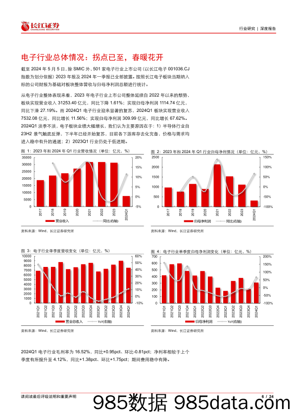 电子行业2023年报及2024年一季报综述：拐点已至，春暖花开-240516-长江证券插图5