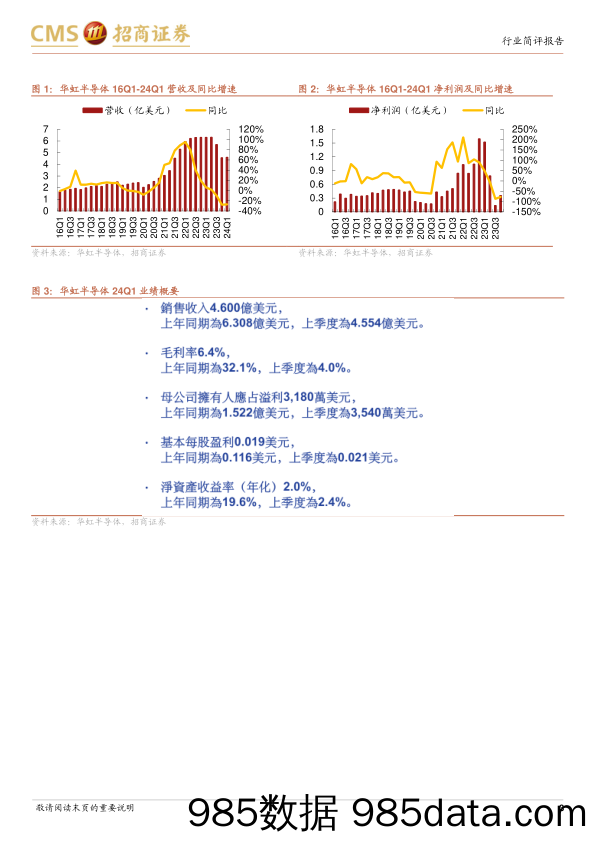 电子行业华虹24Q1跟踪报告：产能利用率环比复苏，指引ASP触底反弹-240512-招商证券插图2