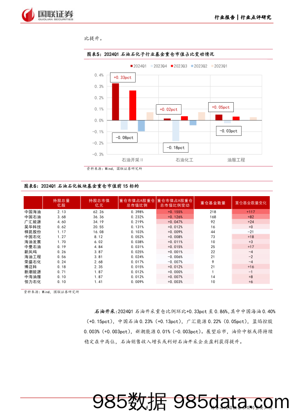 石油石化行业2024Q1石化板块基金持仓点评：一季度石化小幅加仓，石油开采涨幅领先-240511-国联证券插图3