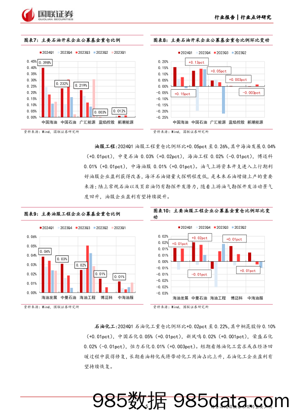 石油石化行业2024Q1石化板块基金持仓点评：一季度石化小幅加仓，石油开采涨幅领先-240511-国联证券插图4