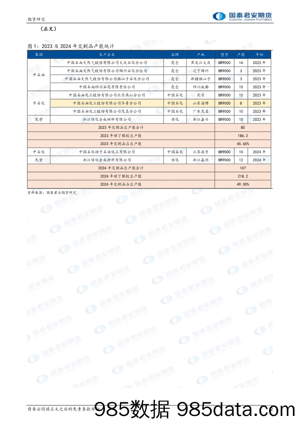 合成橡胶：估值区间震荡，基本面压力偏大-20240107-国泰期货插图1