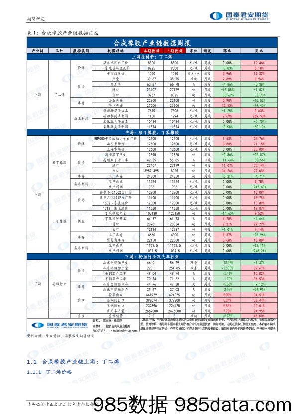 合成橡胶：估值区间震荡，基本面压力偏大-20240107-国泰期货插图2