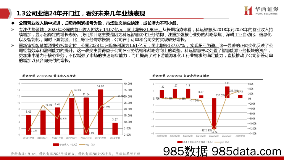 科远智慧(002380)深度报告：引领火电新质生产力，AI再添新动能-240514-华西证券插图5