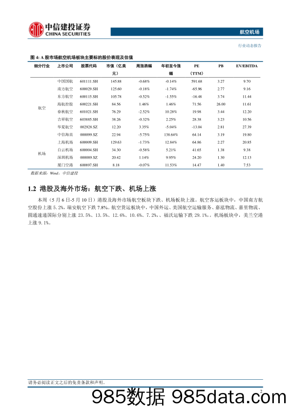 航空机场行业动态：五一假期民航旅客运输总量创历史新高，国际航班量日本方向居首-240512-中信建投插图4