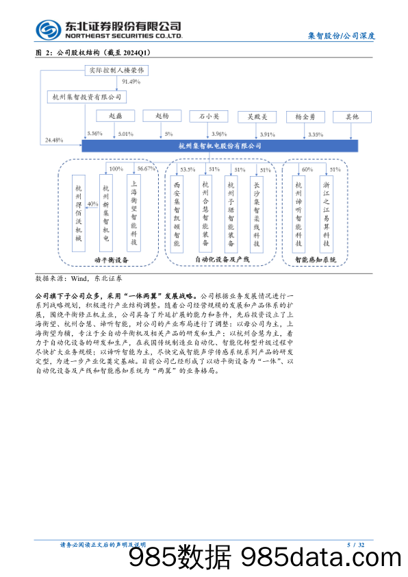 集智股份(300553)深耕平衡机主业，布局新业务进展顺利-240515-东北证券插图4