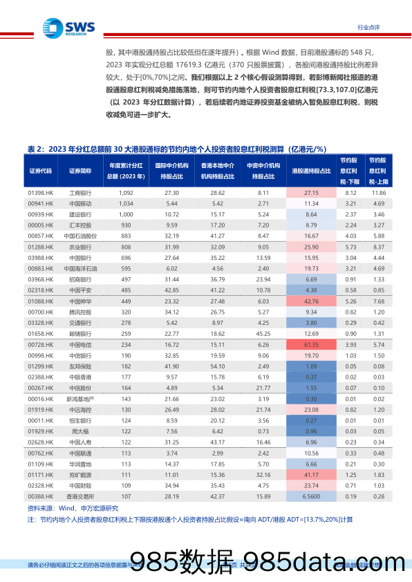 非银金融行业港股市场月度跟踪(24年04月)：关注港股通红利税减免可能性，推荐业绩弹性大%2b股东回报优异的港交所-240511-申万宏源插图4