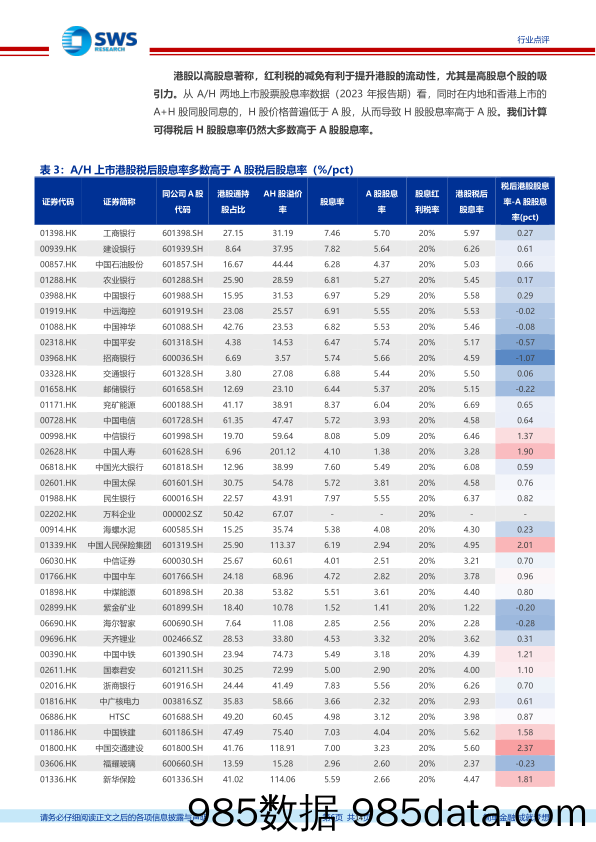 非银金融行业港股市场月度跟踪(24年04月)：关注港股通红利税减免可能性，推荐业绩弹性大%2b股东回报优异的港交所-240511-申万宏源插图5