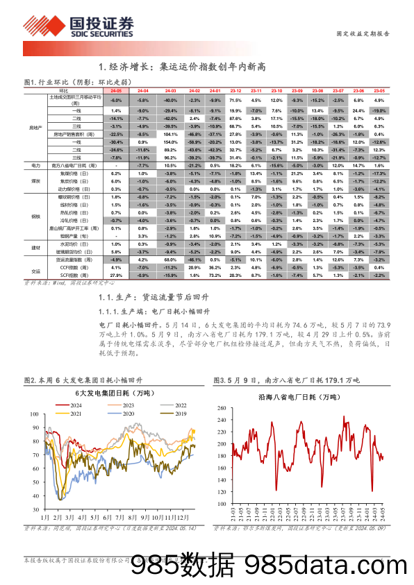 高频数据跟踪(2024年5月)：集运运价指数创年内新高-240515-国投证券插图5