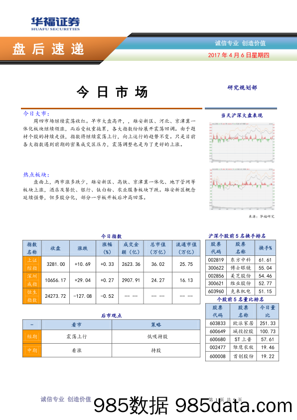 盘后速递_华福证券