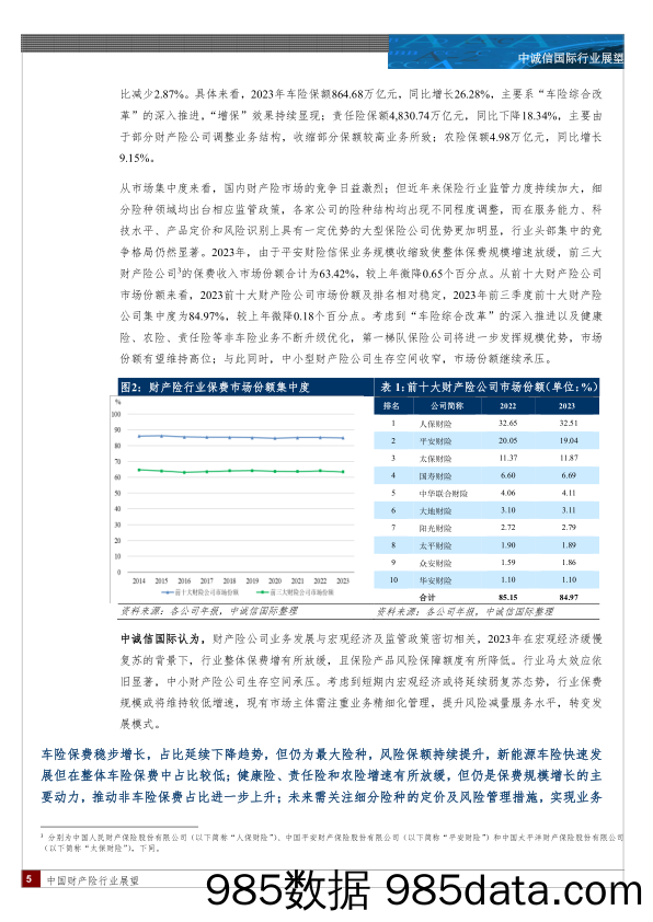 中国财产险行业展望（2024年5月）插图4