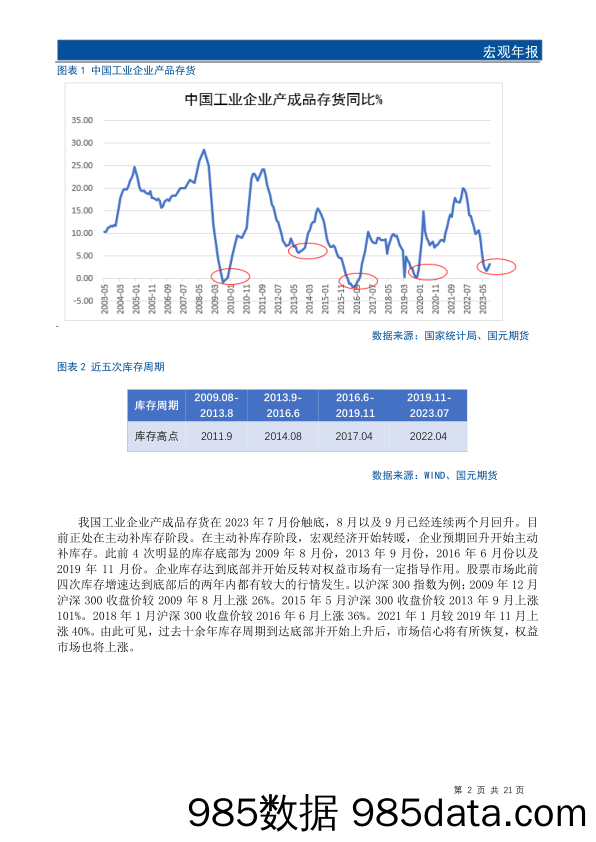 宏观年报：轻舟已过万重山-20231225-国元期货插图3