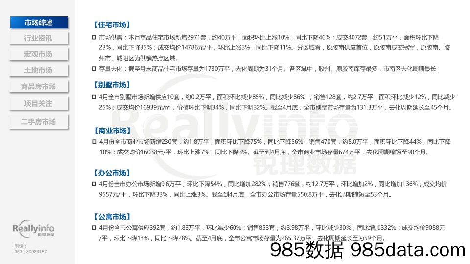 2024年4月份青岛房地产月度简报插图5