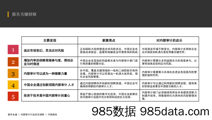 《内部审计行业状况调研 —— 中国报告》插图5