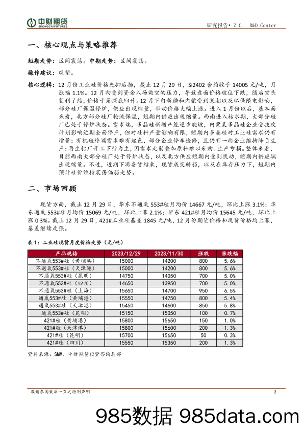 工业硅投资策略月报：北方供应受扰动，硅价震荡运行-20240109-中财期货插图1