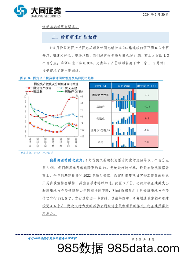 4月份经济数据及517地产政策解读：扩内需重在稳地产，政策加码多管齐下-240520-大同证券插图5