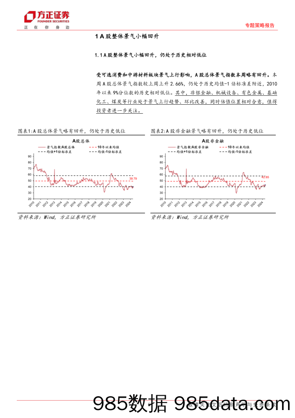 A股中观景气全景扫描(5月第3期)：A股景气整体回升，中游材料／可选消费景气回升明显-240521-方正证券插图4