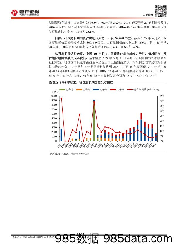 【粤开宏观】超长期特别国债：中国现状、国际比较与意义-240519-粤开证券插图4