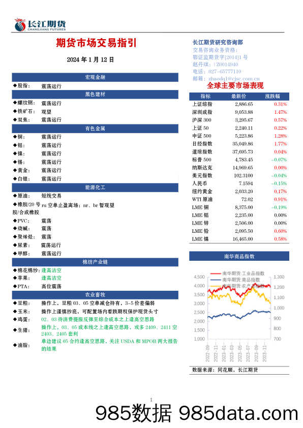 期货市场交易指引-20240112-长江期货