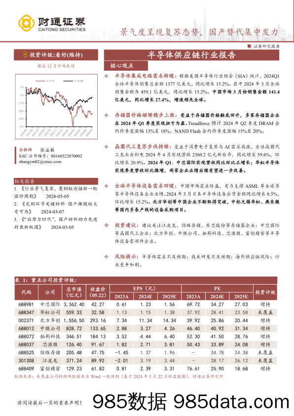 半导体行业供应链行业报告：景气度呈现复苏态势，国产替代集中发力-240523-财通证券插图