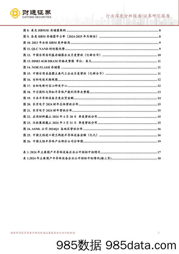 半导体行业供应链行业报告：景气度呈现复苏态势，国产替代集中发力-240523-财通证券插图2