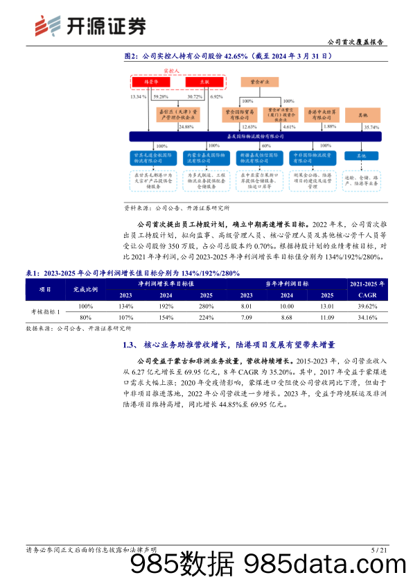 嘉友国际(603871)公司首次覆盖报告-跨境物流龙头：煤运为基，铜运为矛-240521-开源证券插图4