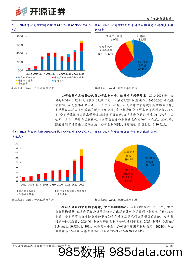 嘉友国际(603871)公司首次覆盖报告-跨境物流龙头：煤运为基，铜运为矛-240521-开源证券插图5