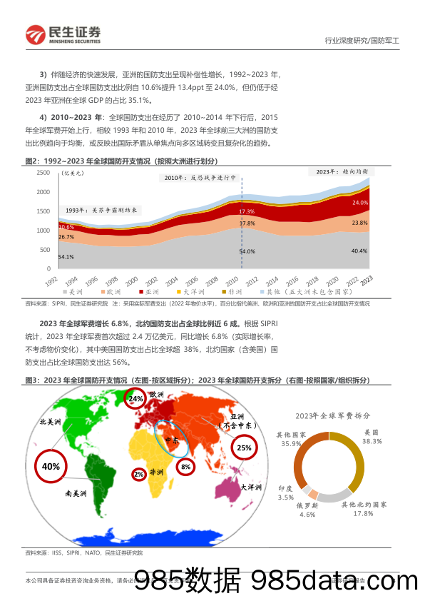 国防军工行业专题报告-海外启示录2：全球军费趋向扩张；区域矛盾趋于复杂-240517-民生证券插图3