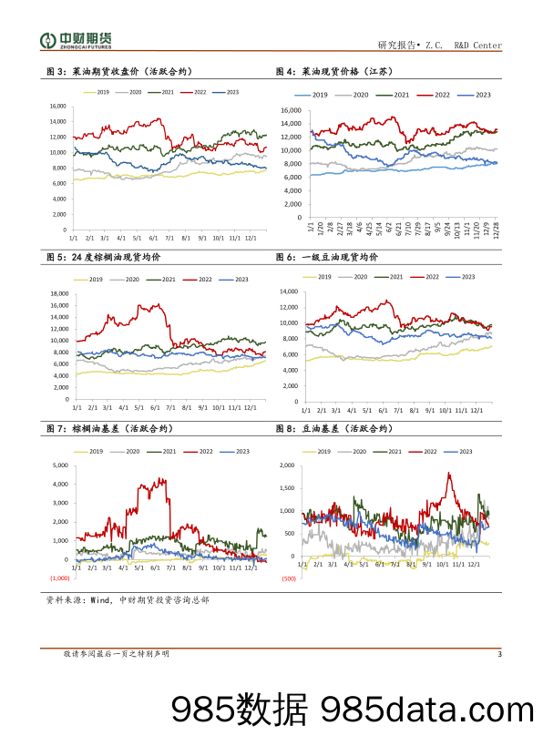 油脂月报：国内供给宽松 盘面震荡偏弱-20240105-中财期货插图2