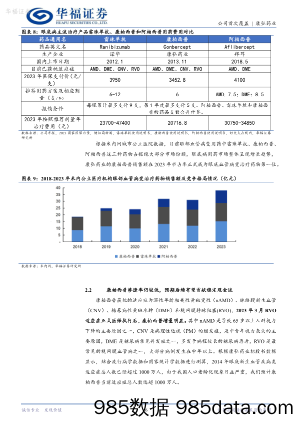 康弘药业-002773.SZ-眼药龙头，眼科脑科创新药未来可期-20240518-华福证券插图5