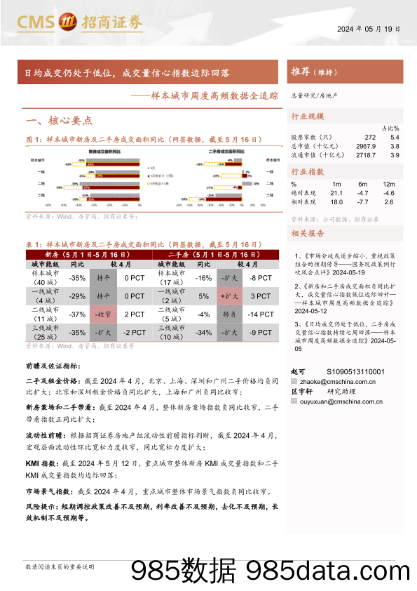 房地产行业样本城市周度高频数据全追踪：日均成交仍处于低位，成交量信心指数边际回落-240519-招商证券