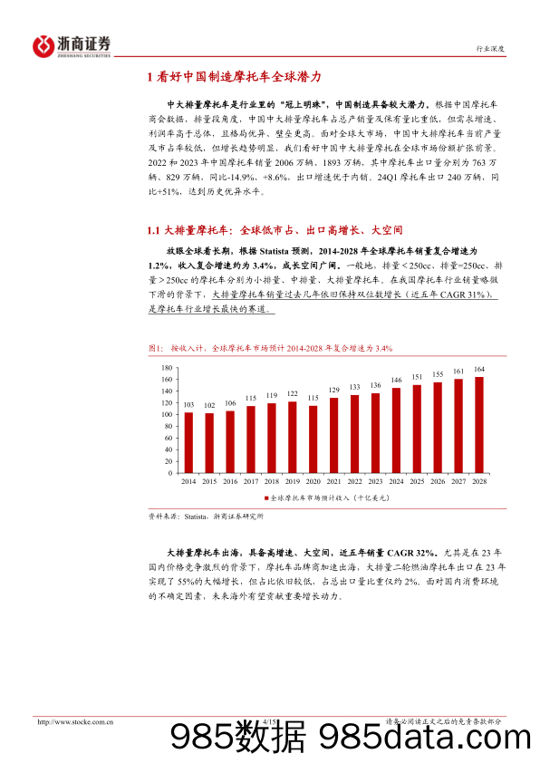 摩托车行业深度报告：中国摩托车加速奔向全球市场-240521-浙商证券插图3