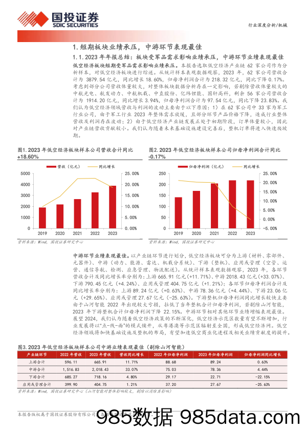 机械行业低空经济2023年年报及2024年一季报综述：政策拐点已至，中游环节业绩表现最佳-240517-国投证券插图3