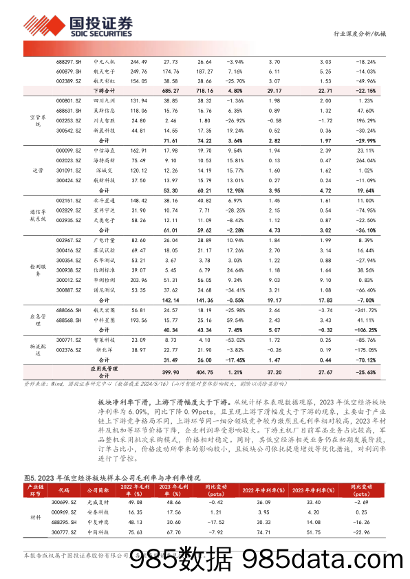 机械行业低空经济2023年年报及2024年一季报综述：政策拐点已至，中游环节业绩表现最佳-240517-国投证券插图5