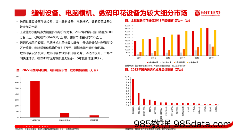 机械行业纺织%26缝制设备产业链：上行周期起点有望开启，头部企业弹性突出-240519-长江证券插图5