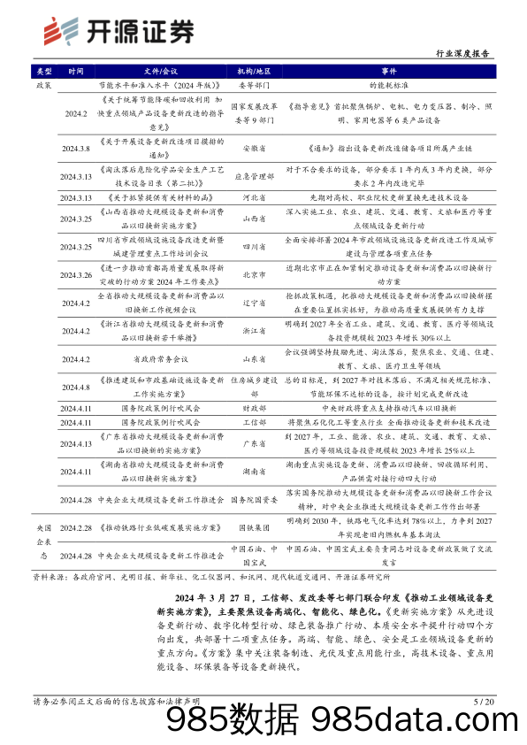 机械设备行业深度报告：设备更新有望加速落地，流程工业率先受益-240518-开源证券插图4