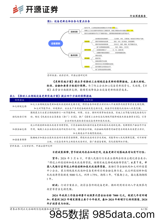 机械设备行业深度报告：设备更新有望加速落地，流程工业率先受益-240518-开源证券插图5