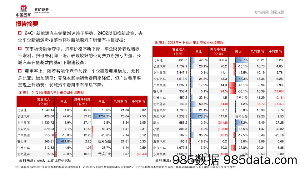 汽车行业24Q1财报总结：新能源销量增速趋于平稳，车企增收不增利-240517-五矿证券插图1