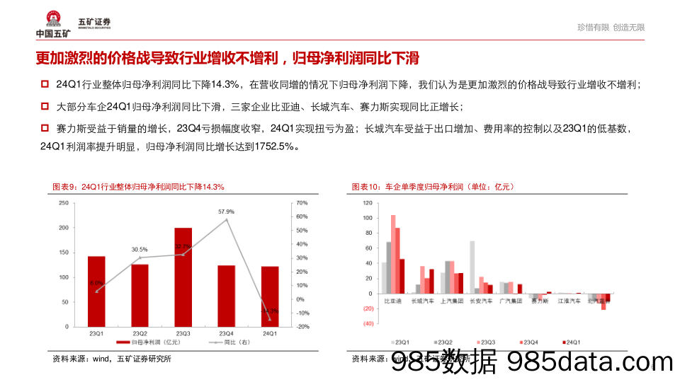 汽车行业24Q1财报总结：新能源销量增速趋于平稳，车企增收不增利-240517-五矿证券插图5