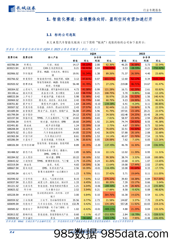 汽车行业智能化赛道1Q24%262023财报总结：需求有增量%2b成本有利好，板块业绩能见度高-240516-长城证券插图3